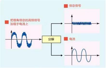 WiFi網(wǎng)絡(luò)覆蓋無(wú)憂，華為Q2 Pro子母路由實(shí)力派