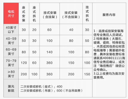 315蘇寧彩電“六免”安裝，究竟能幫你省多少錢？