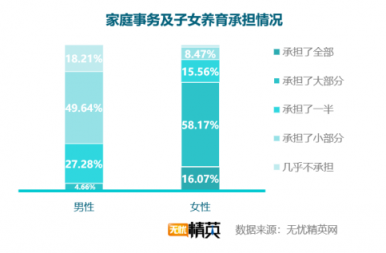 無憂精英網(wǎng)發(fā)布職場(chǎng)女性狀態(tài)調(diào)查報(bào)告