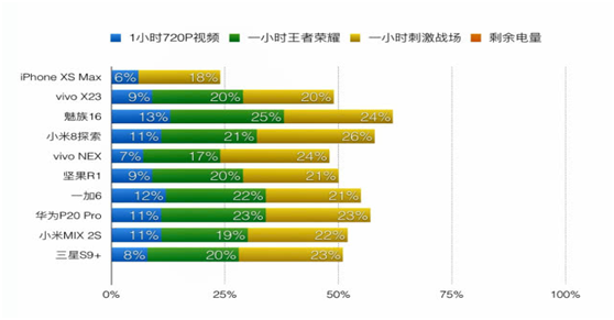 蘋果調價，到底對誰不利？