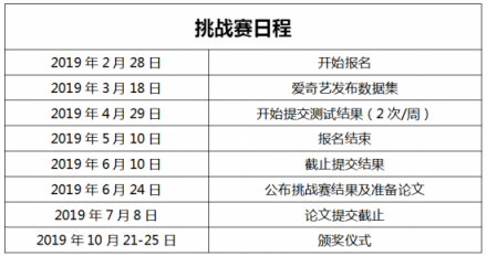 愛奇藝攜手ACM MM舉辦2019“多模態(tài)人物識別競賽” 致力于突破多模態(tài)人物識別技術(shù)