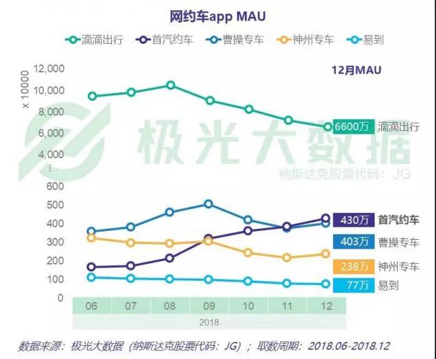 網(wǎng)約車市場暗潮涌動、群狼環(huán)伺 首汽約車為何能穩(wěn)坐行業(yè)第二寶座？