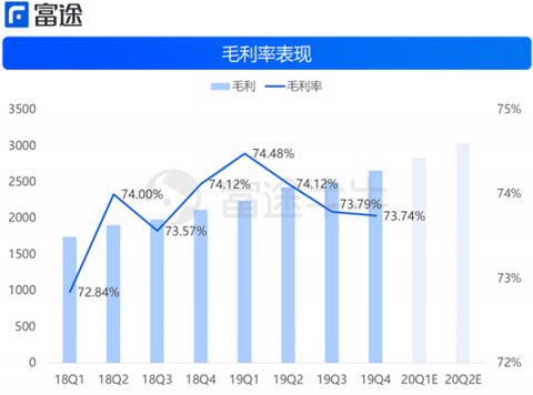 富途證券：財報后賽富時4連跌，云計算不抗寒了？