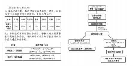 新一輪家電以舊換新補(bǔ)貼將存在三大變化