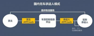 漫道金服：旗下寶付支付助力物流樞紐布局，上線寶戶通