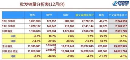 5座太少，7座太擠，所以第四代勝達(dá)主打6座