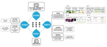 AI＋教育讓學(xué)習(xí)更有效，51Talk榮獲 《互聯(lián)網(wǎng)周刊》2018年度產(chǎn)品獎