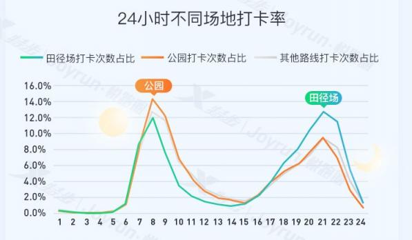 悅跑圈閃耀田協(xié)年會(huì) 大數(shù)據(jù)發(fā)布夯實(shí)體育數(shù)據(jù)平臺(tái)定位