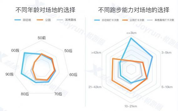 悅跑圈閃耀田協(xié)年會(huì) 大數(shù)據(jù)發(fā)布夯實(shí)體育數(shù)據(jù)平臺(tái)定位