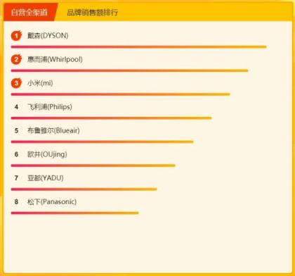蘇寧煥新節(jié)小家電悟空榜：美九蘇上演廚電爭(zhēng)奪戰(zhàn)