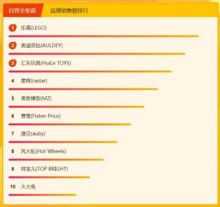 飛鶴奶粉力壓國(guó)外大牌，315煥新節(jié)位列悟空榜冠軍