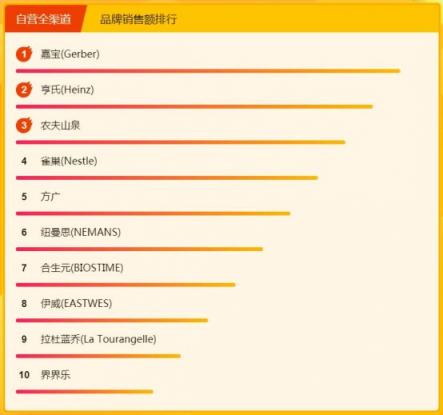 飛鶴奶粉力壓國(guó)外大牌，315煥新節(jié)位列悟空榜冠軍