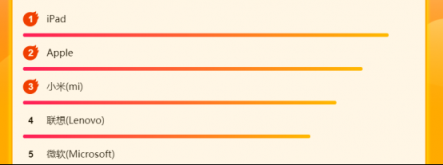 蘇寧全民煥新節(jié)電腦悟空榜：小米、雷神駕臨蘇寧全民煥新節(jié)