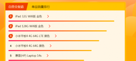 蘇寧全民煥新節(jié)電腦悟空榜：小米、雷神駕臨蘇寧全民煥新節(jié)