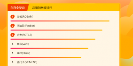 蘇寧全民煥新節(jié)廚衛(wèi)榜：老板、方太 C位不保