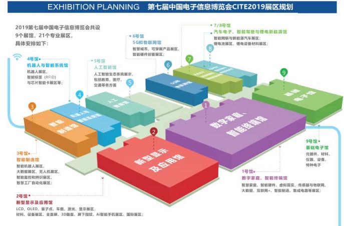 創(chuàng)新驅(qū)動發(fā)展，智慧賦能未來 ——CITE2019邁向新高度