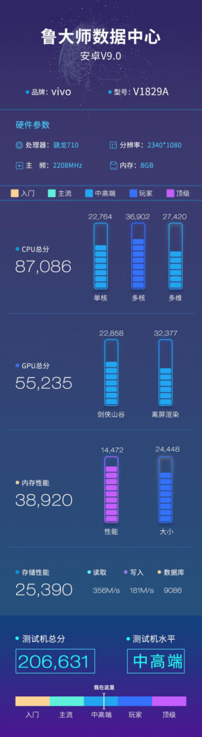 vivo X27魯大師跑分曝光，升降式設(shè)計，處理器還是它!