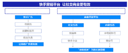 微播易詳解快手營銷：流量繁榮，帶貨功底扎實，腰部賬號崛起