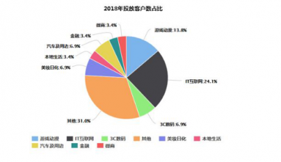 微播易詳解快手營銷：流量繁榮，帶貨功底扎實，腰部賬號崛起