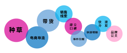 微播易詳解快手營銷：流量繁榮，帶貨功底扎實，腰部賬號崛起