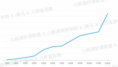 全網(wǎng)首發(fā)！小鵝通《2019知識付費內(nèi)容分銷白皮書》重磅上線