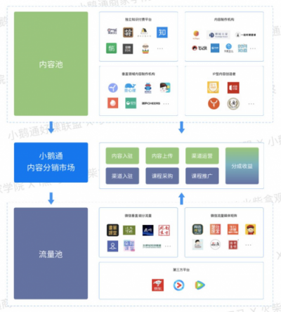 全網(wǎng)首發(fā)！小鵝通《2019知識付費內(nèi)容分銷白皮書》重磅上線