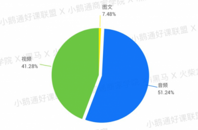 全網(wǎng)首發(fā)！小鵝通《2019知識付費內(nèi)容分銷白皮書》重磅上線