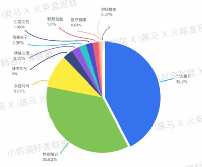 全網(wǎng)首發(fā)！小鵝通《2019知識付費內(nèi)容分銷白皮書》重磅上線