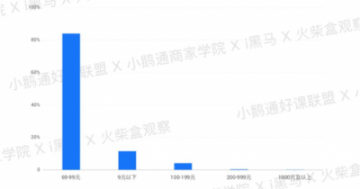 全網(wǎng)首發(fā)！小鵝通《2019知識付費內(nèi)容分銷白皮書》重磅上線