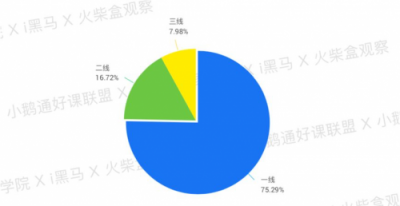 全網(wǎng)首發(fā)！小鵝通《2019知識付費內(nèi)容分銷白皮書》重磅上線