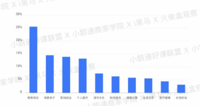 全網(wǎng)首發(fā)！小鵝通《2019知識付費內(nèi)容分銷白皮書》重磅上線