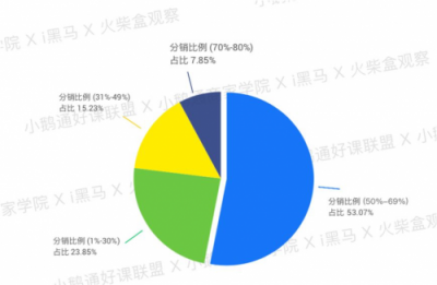 全網(wǎng)首發(fā)！小鵝通《2019知識付費內(nèi)容分銷白皮書》重磅上線