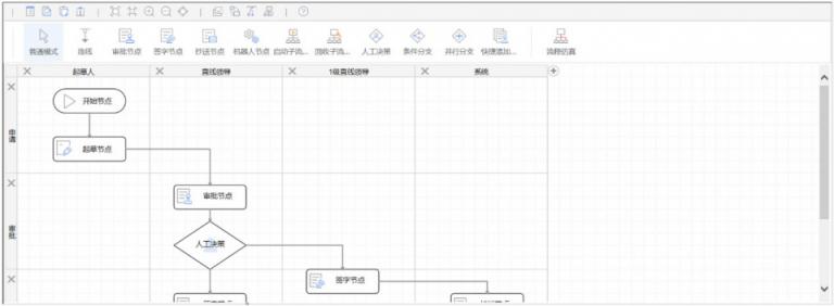 LBPM成數(shù)字辦公新引擎，企業(yè)流程跨入“高鐵”時代！