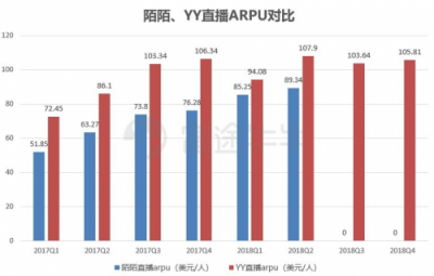 富途證券丨陌陌年報解讀：“荷爾蒙”就是驅(qū)動力