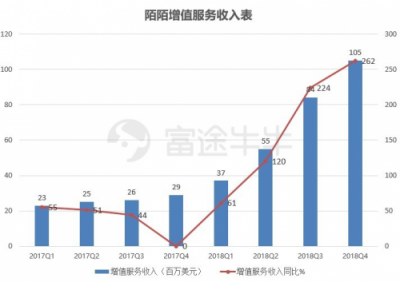 富途證券丨陌陌年報解讀：“荷爾蒙”就是驅(qū)動力