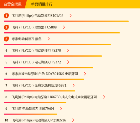 蘇寧煥新節(jié)悟空榜：空凈量額雙料三甲花落小米、惠而浦、飛利浦