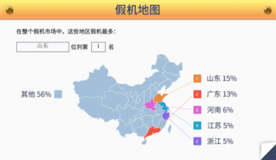 魯大師2019年度假機數(shù)據(jù)報告新鮮出爐，看看你的城市中招了嗎？