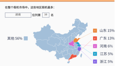 魯大師315假機(jī)報(bào)告：湖南省蘋果手機(jī)造假嚴(yán)重，你中槍了嗎？