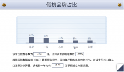 江西省也有假機？魯大師發(fā)布315假機報告