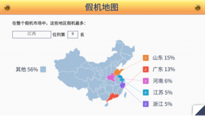 江西省也有假機？魯大師發(fā)布315假機報告