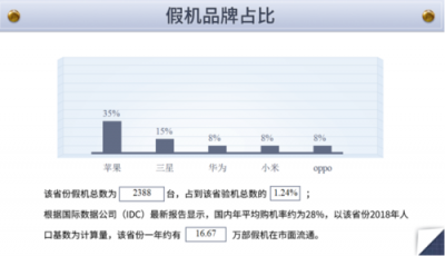 魯大師發(fā)布315假機(jī)報(bào)告：云南省位列15名！