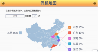 魯大師發(fā)布315假機(jī)報(bào)告：云南省位列15名！