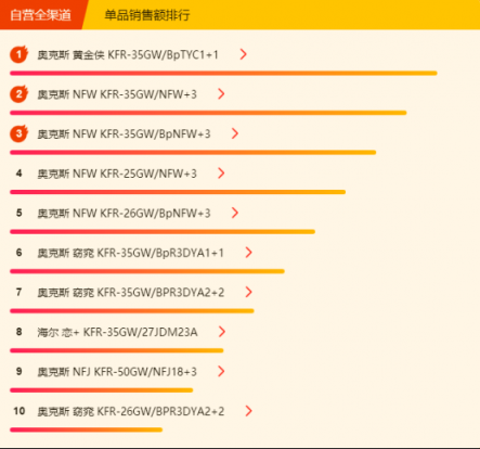 蘇寧全民煥新節(jié)悟空榜：掛機價就能買空調柜機！