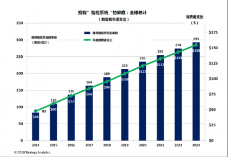 直擊AWE丨當AIoT走進家庭，以智能改變生活