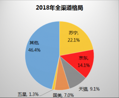 蘇寧倡導(dǎo)循環(huán)經(jīng)濟(jì)，煥新節(jié)主張為消費(fèi)者省錢