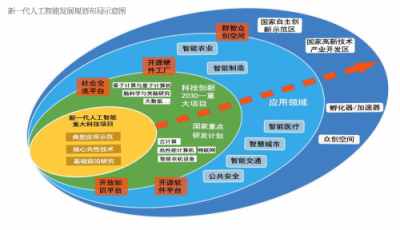 人工智能芯片發(fā)展透視：企業(yè)加大投入，政策大亮綠燈