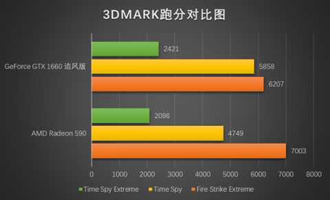 真甜品卡出現(xiàn)，耕升GTX 1660深度體驗(yàn)