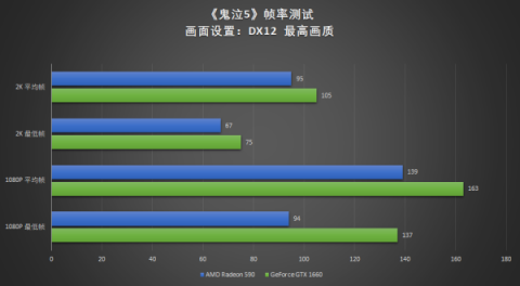 真甜品卡出現(xiàn)，耕升GTX 1660深度體驗(yàn)