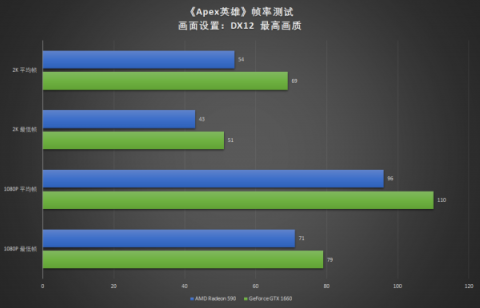 真甜品卡出現(xiàn)，耕升GTX 1660深度體驗(yàn)