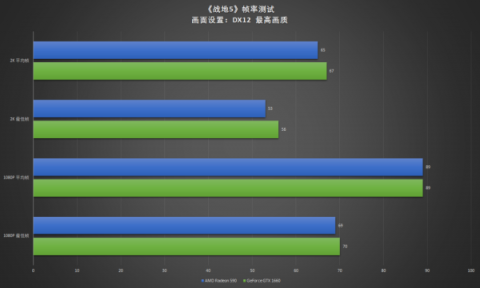 真甜品卡出現(xiàn)，耕升GTX 1660深度體驗(yàn)